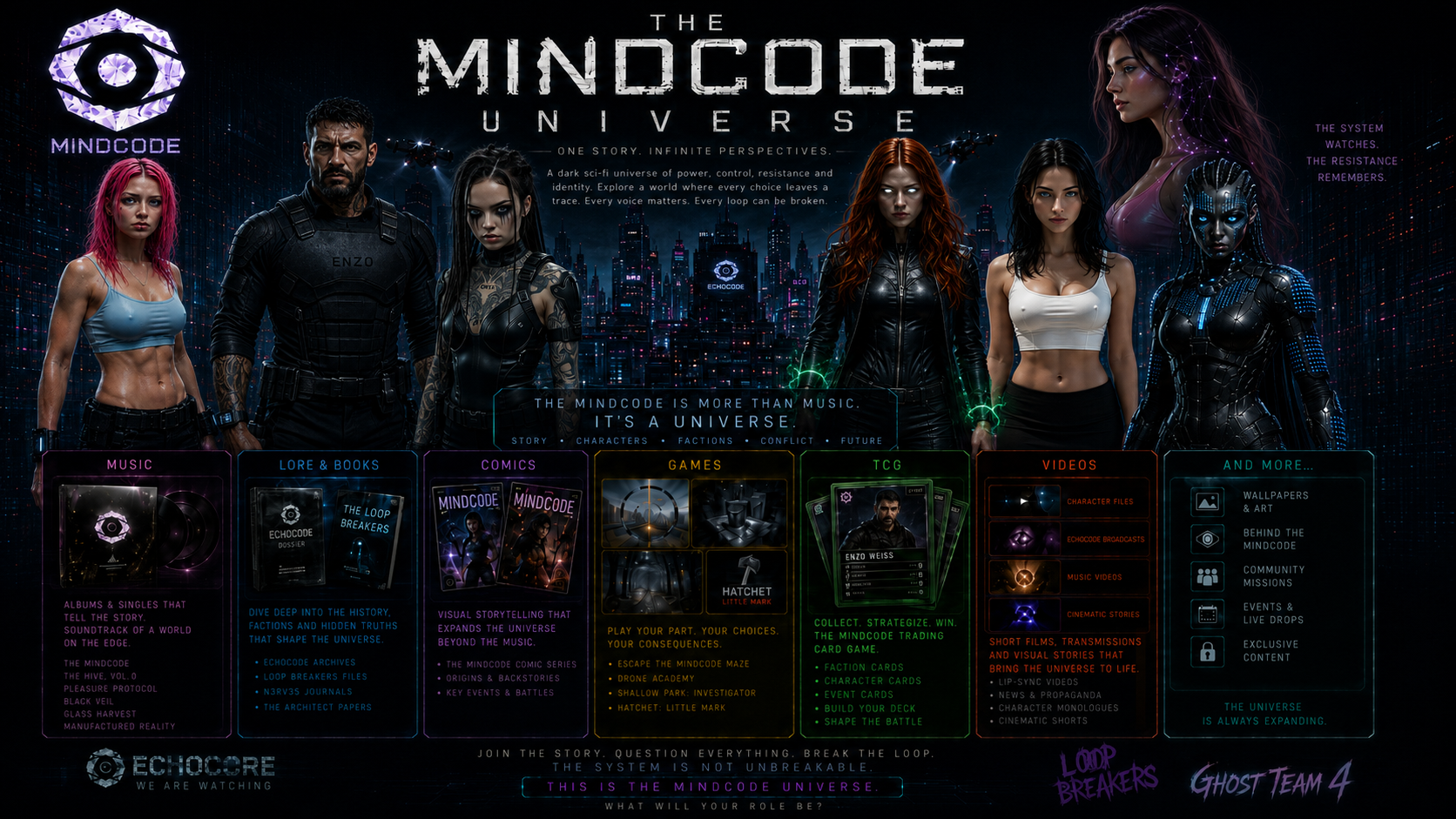 MindCode Universe overview
